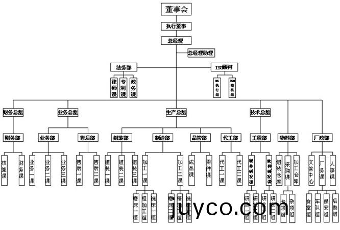 組(zu)織架(jia)構(gòu)(gou).jpg